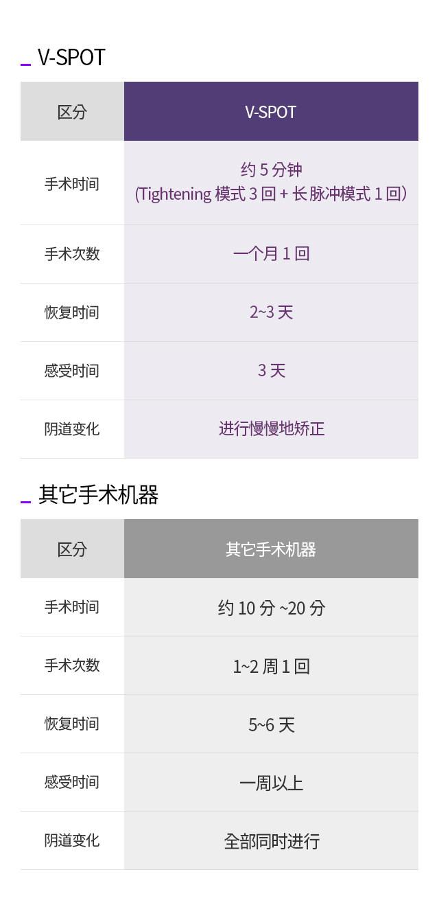 女性私密整形, 阴道整形 , 小阴唇整形 ,韩国女性整形, 韩国私密整形, 韩国江南妇产科